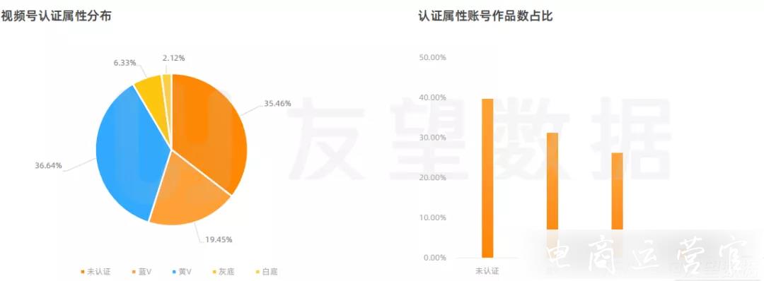 2023年微信視頻號(hào)生態(tài)趨勢(shì)調(diào)查報(bào)告|友望數(shù)據(jù)發(fā)布